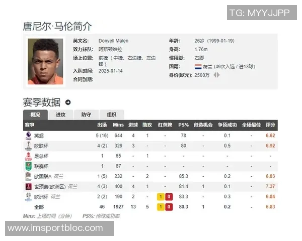 罗马签下瓦斯2500万欧马伦以租借加买断形式加盟球队