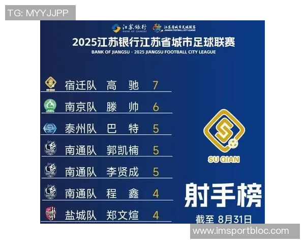 苏超14决赛对阵分析南通淮安南京连云港签率分别为33与67